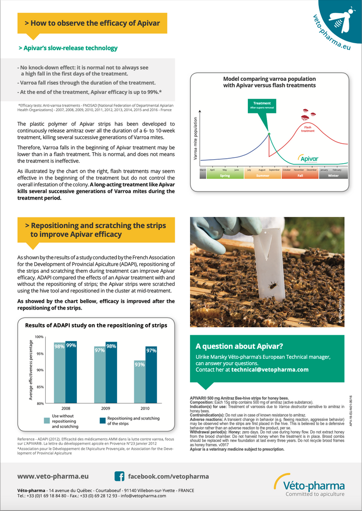 Apivar Varroa Treatment (Sachet of 10 Strips/ 5 Colonies)
