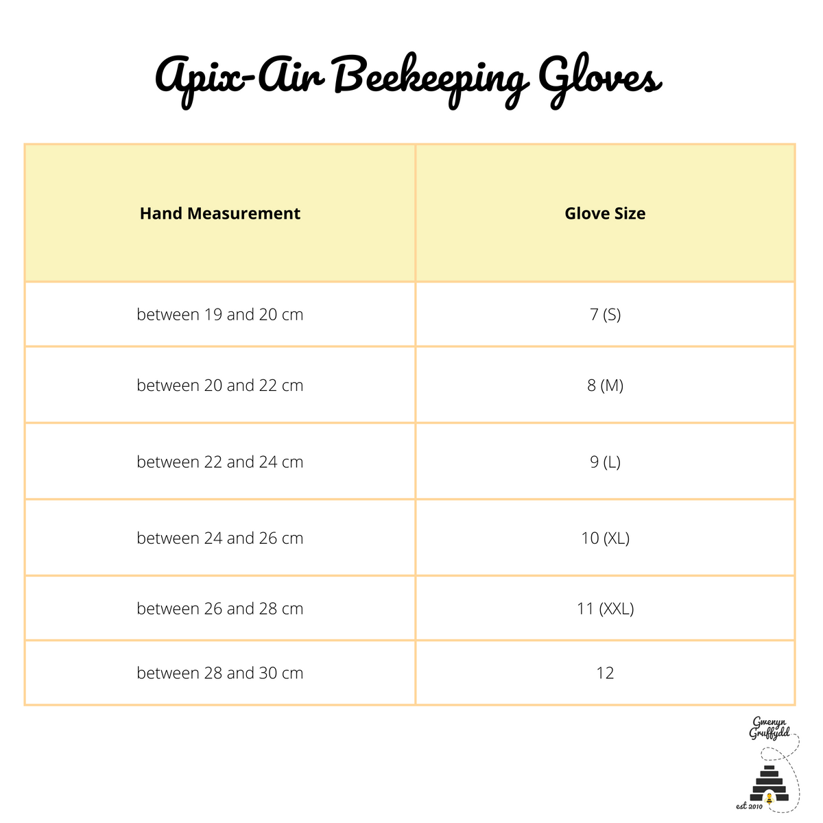 How Do You Choose The Right Size Of Beekeeping Gloves Beekeepingnet